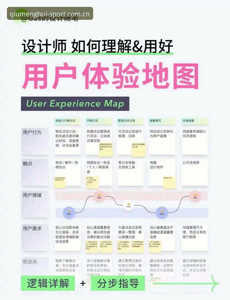 球盟会体育用户体验安装教程深度分析：从新手到高手的完整路径